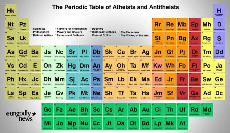 File:Periodic table of atheists.jpg